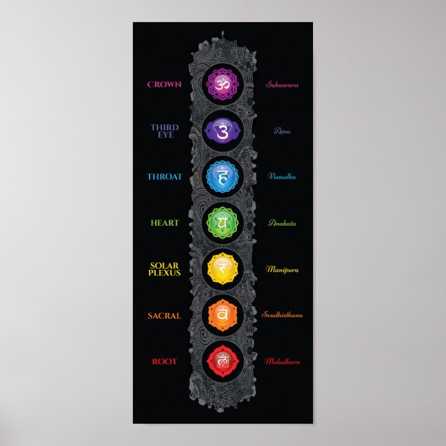 7 Poster des symboles et des noms de chakra (Devant)