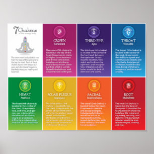 7 Poster du graphique Chakra - 68 LS
