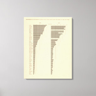 82 Proportion illiterates by state 1900, 1890 Canvas Print