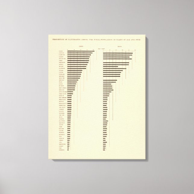 82 Proportion illiterates by state 1900, 1890 Canvas Print (Front)