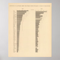 84 Proportion illiterates, foreign white by state