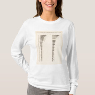 84 Proportion illiterates, foreign white by state T-Shirt