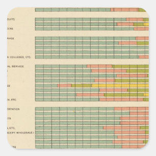88 Proportions, occupations by race, nativity 1900 Square Sticker