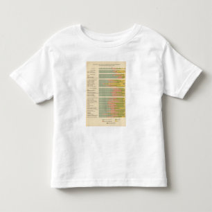 88 Proportions, occupations by race, nativity 1900 Toddler T-shirt