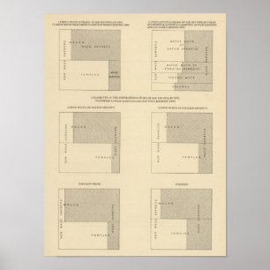 89 Wage earners, classified 1900 Poster