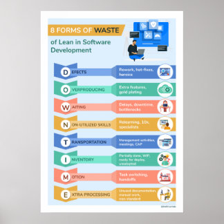 8 Forms of Waste 2 Poster