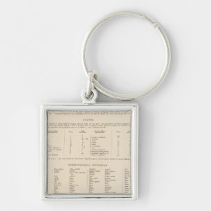 90 Legend Western Anatolia, Aegean Islands Keychain