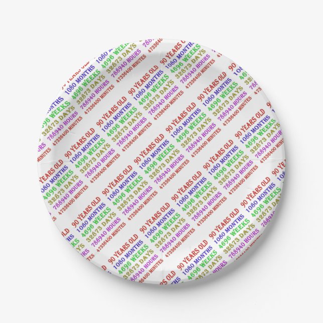 90th Birthday Milestones Paper Plate (Front)