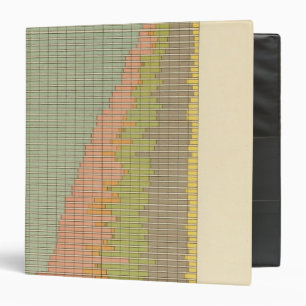 92 Proportions in occupations 1900 Binder