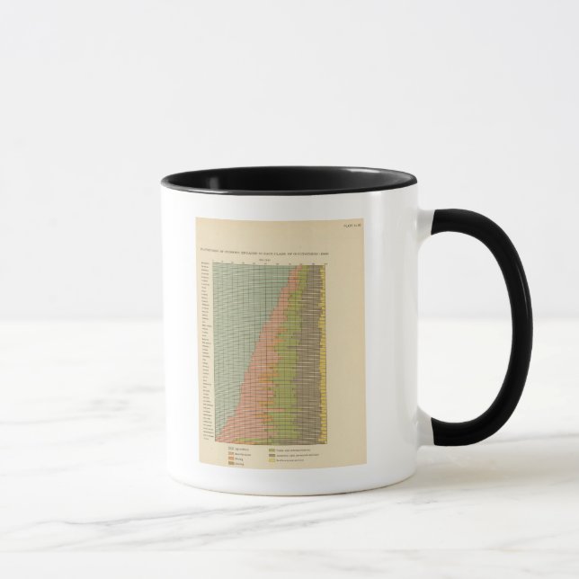 92 Proportions in occupations 1900 Mug (Right)