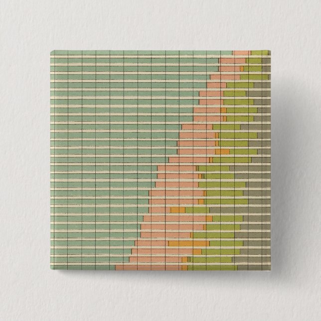 93 Proportions in occupations 1890 2 Inch Square Button (Front)