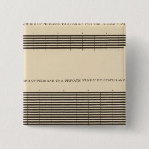 97 Persons to a family 2 Inch Square Button