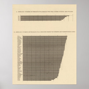 97 Persons to a family Poster