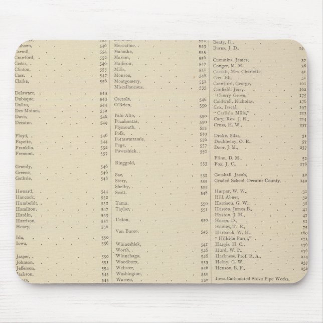 9 Congressional Districts Mouse Pad (Front)