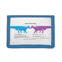 Je soutiens le Portefeuille Objectif de Cera