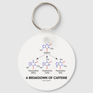 A Breakdown Of Caffeine (Chemical Molecules) Keychain