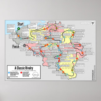 A Classic Rivalry - How The Race Was Won™ Poster