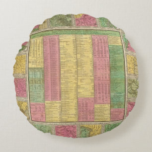 A Concise View of the Number, Resources Round Pillow