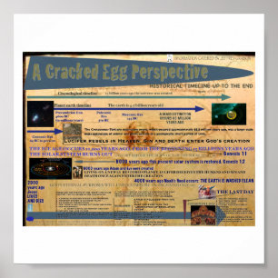 A Cracked Egg Perspective Poster