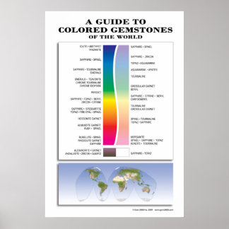 A Guide to Coloured Gemstones Poster