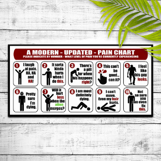 A Modern - Updated - Pain Chart Poster