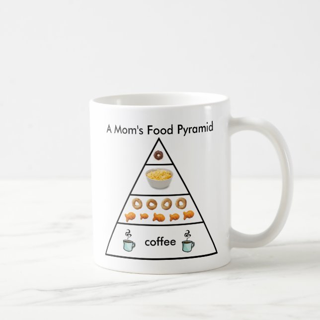 A Mom's Food Pyramid - Coffee Mug (Right)