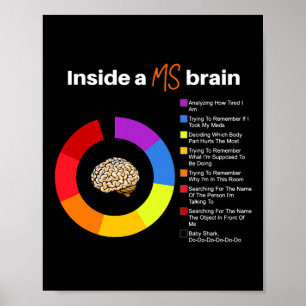 A Ms Brain Multiple Sclerosis Awareness Chart 