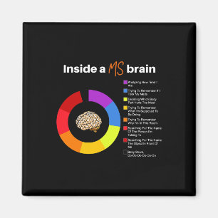 A Ms Brain Multiple Sclerosis Awareness Chart Magnet