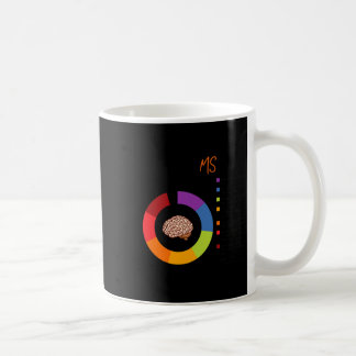 A Ms Brain Multiple Sclerosis Awareness Coffee Mug