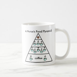 A Nurse's Coffee Food Pyramid - Coffee Mug