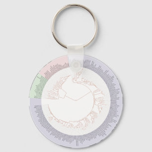 A phylogenetic tree of life Chart Keychain