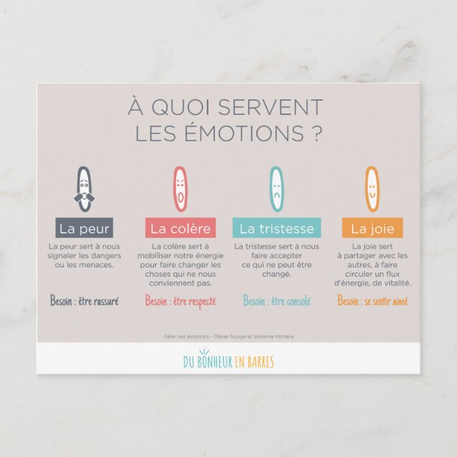 A quoi servent les émotions postcard (Front)