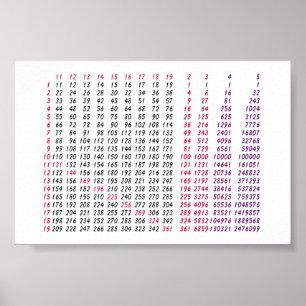 a square root table for math poster
