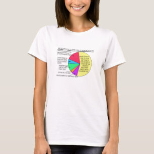 A typical day for a stay at home mom t-shirts