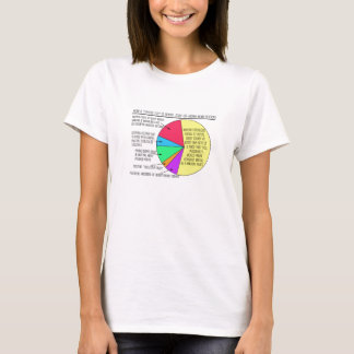 A typical day for a stay at home mom t-shirts