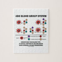 ABO Blood Group System Understand Blood Type