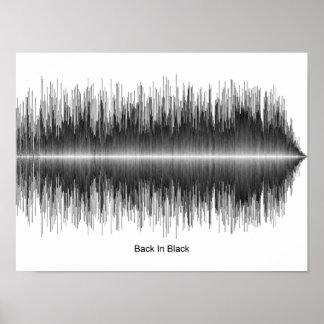 AC/DC - BACK IN BLACK SOUNDWAVE POSTER