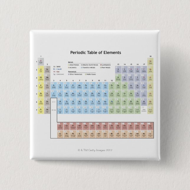 Accurate illustration of the Periodic Table. 2 Inch Square Button (Front)