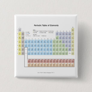 Accurate illustration of the Periodic Table. 2 Inch Square Button
