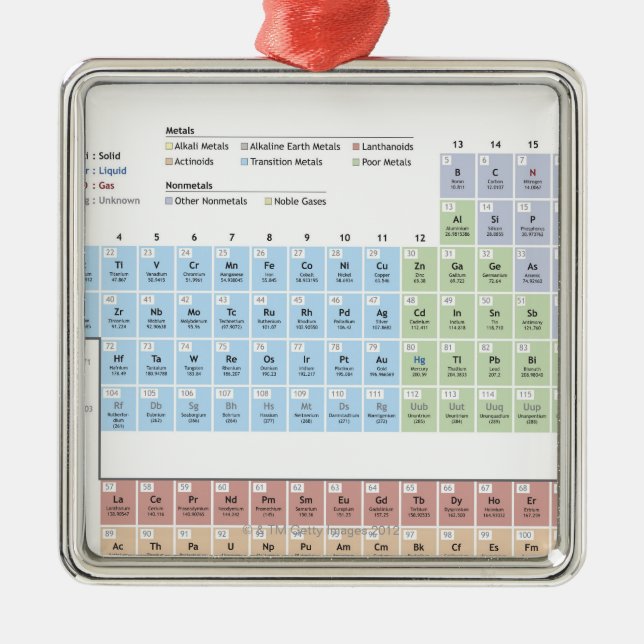 Accurate illustration of the Periodic Table. Metal Ornament (Front)
