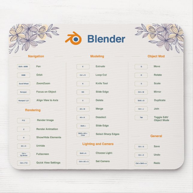 Action Button Shortcuts Mouse Pad: Excel and Blen Mouse Pad (Front)