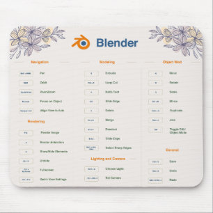 Action Button Shortcuts Mouse Pad: Excel and Blen Pad