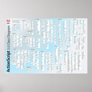 Actionscript 3 API Poster