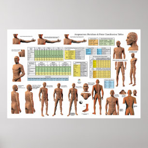 Acupuncture Meridian Points Classifications Chart