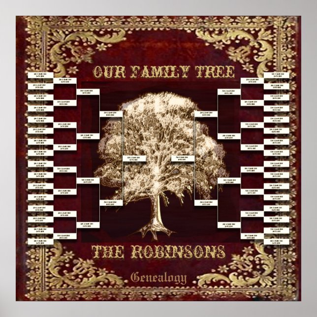 Add name Antique Book Custom Family Tree Template Poster (Front)