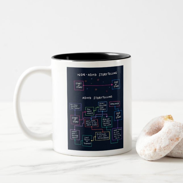 ADD storytelling Two-Tone Coffee Mug (With Donut)