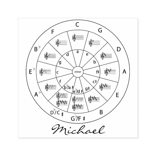 Add Your Name Circle of Fifths for Music Custom    Rubber Stamp (Imprint)