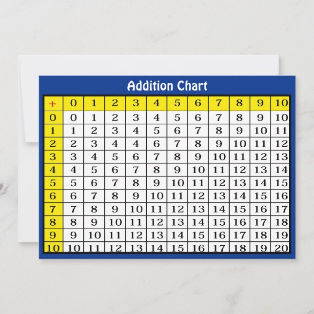 Addition Chart Collectable Card (Front)