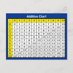 Addition Chart Collectable Postcard
