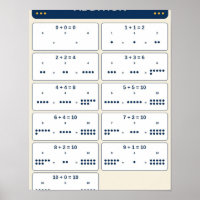 Addition Facts 0–10 Chart